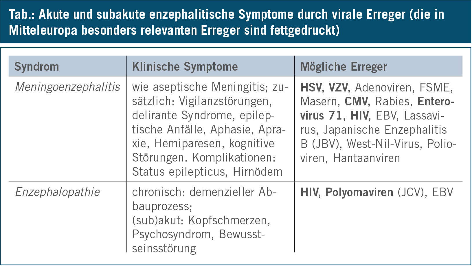 Virale Meningitis Wie Lange Krank www.medmedia.at